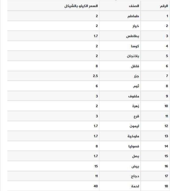 أسعار-الخضروات-والدجاج.jpg