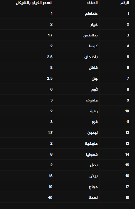 Opera Snapshot_2023-04-06_091429_moa.gov.ps.png