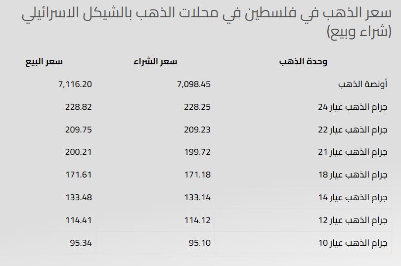 سعر الذهب اليوم.png