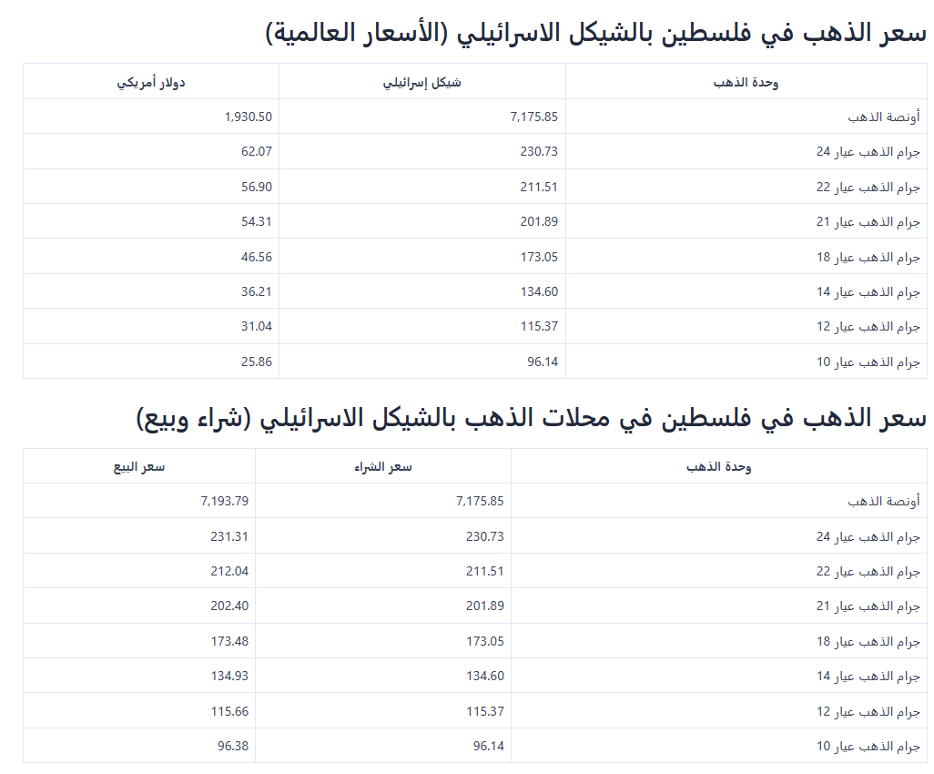 أسعار الذهب.png