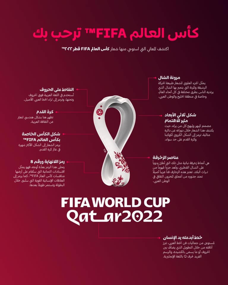 عناصر تصميم الشعار الرسمي لبطولة كأس العالم 