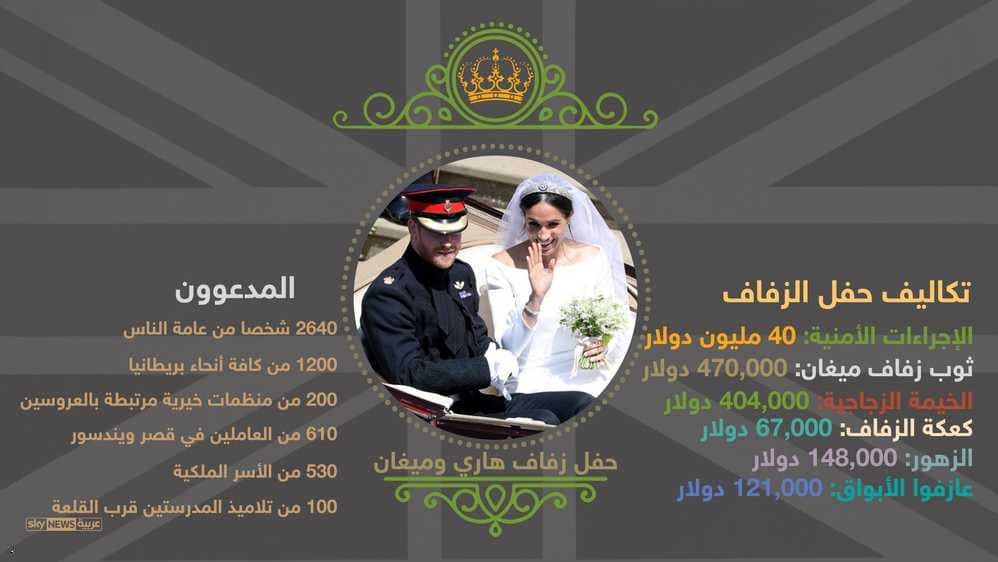 حفل الأمير بالأرقام