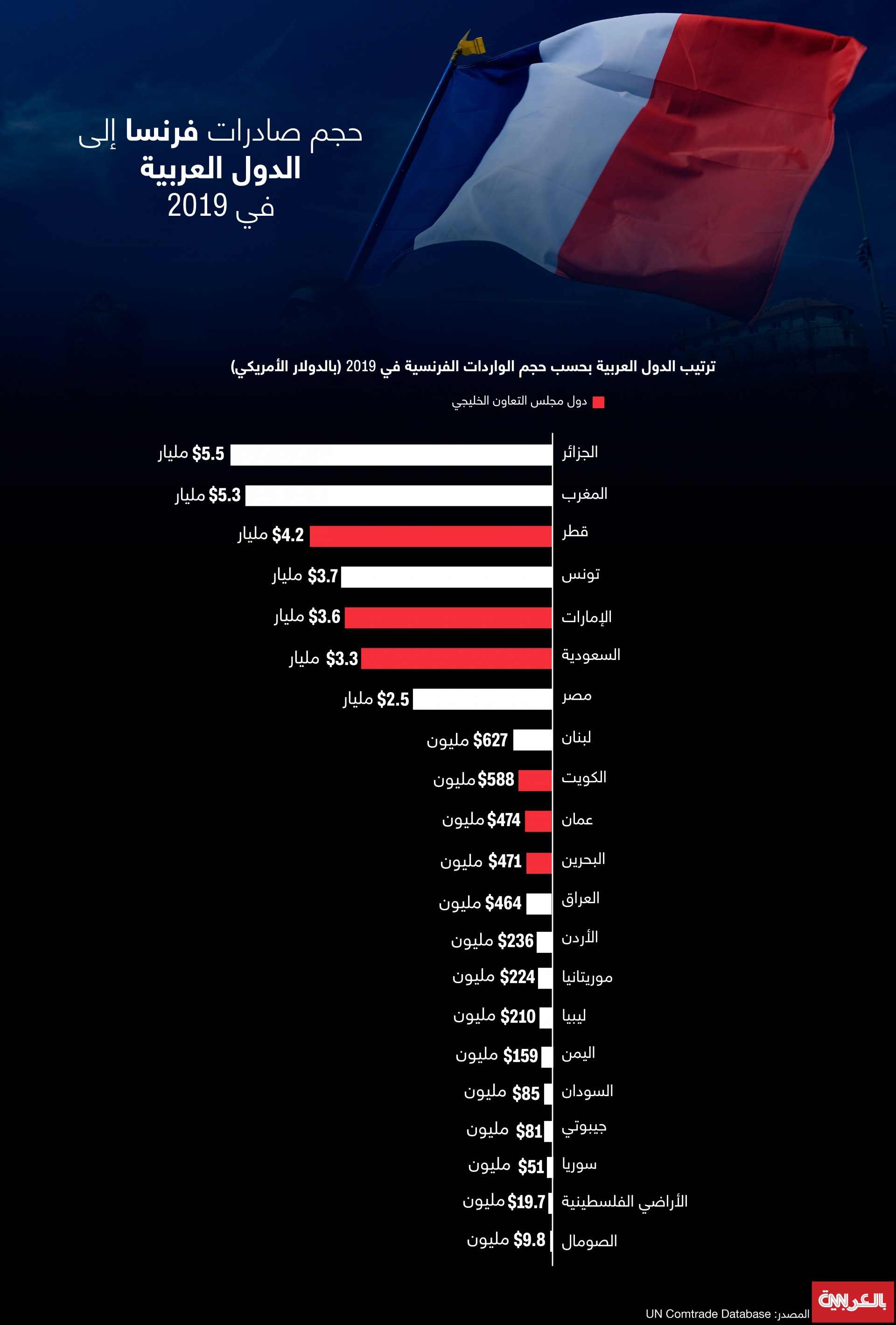 France-exports-2019XD